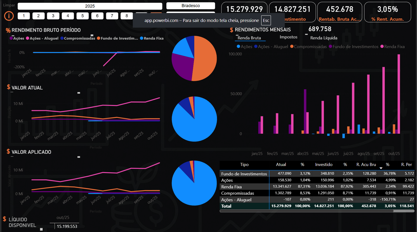 Dashboard financeiro SGX para controle de rendimentos de investimentos