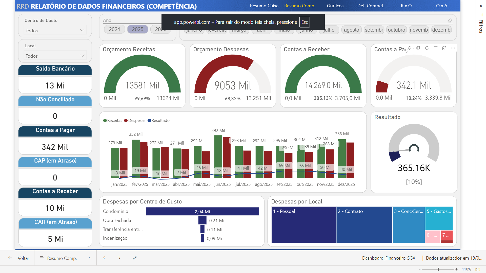 Dashboard financeiro SGX para receitas, despesas e resultados